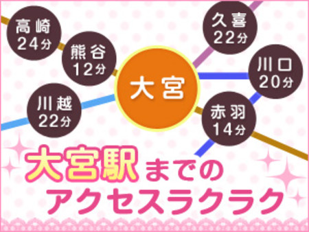 大宮駅までアクセスラクラク♪♪