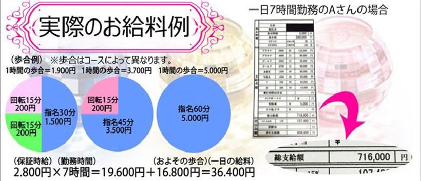 昼顔の求人