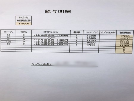 給料明細を大公開!体験入店時にお客様から頂いた料金を全額バック致します。