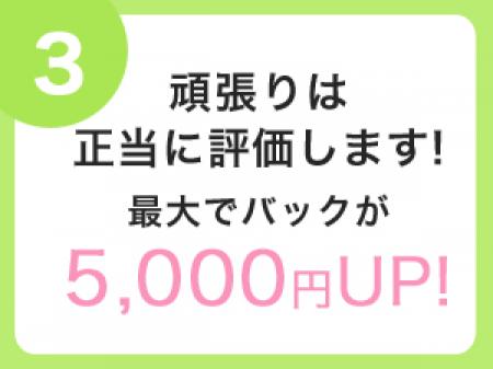 最大でバックが5,000円UP!